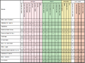 Thumbnail for version as of 18:36, 3 May 2010
