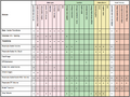 Thumbnail for version as of 20:58, 4 May 2010